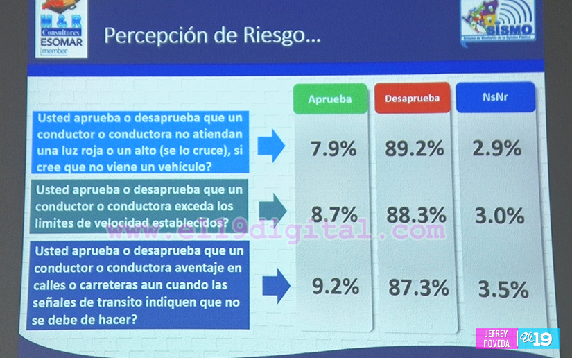 Gobierno de compañeros Daniel y Rosario con amplio respaldo en Nicaragua