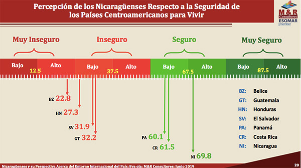 encuesta-nicaragua