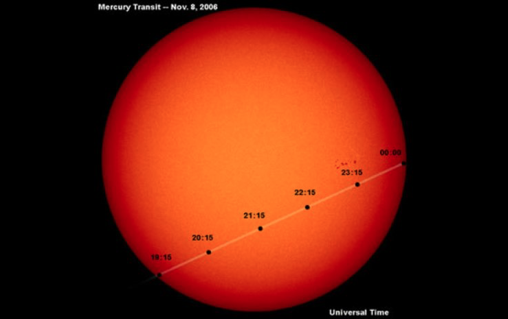 Mercurio transitará frente al Sol el lunes próximo