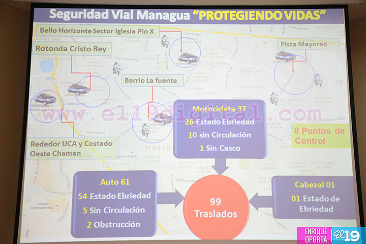 Plan Nicaragua Mejor garantiza la seguridad de los conductores y peatones