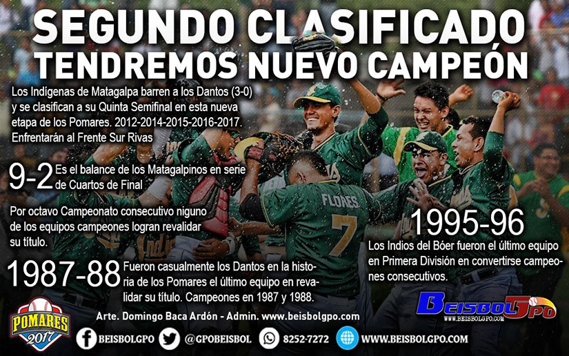 Indígenas del Matagalpa ganan a los Dantos y van por el campeonato del béisbol superior