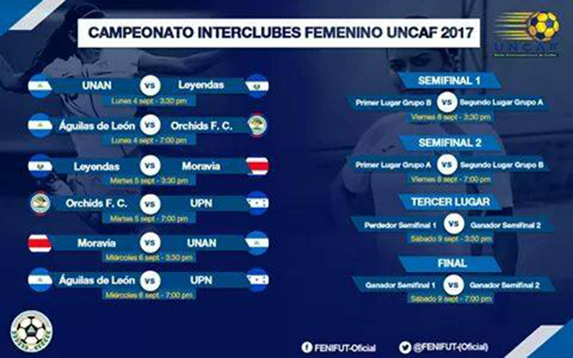 Campeonato Interclubes Femenino Uncaf 2017