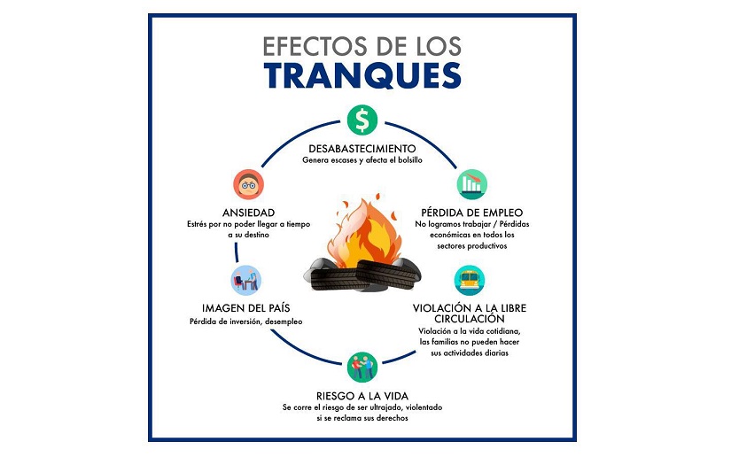 Acciones desestabilizadoras con impacto negativo en la economía nicaragüense