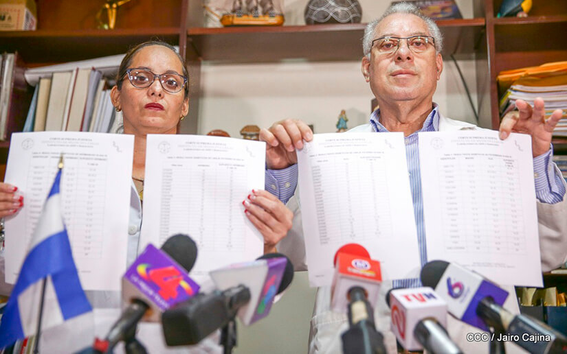 Instituto de Medicina Legal confirma que la osamenta encontrada en Jinotepe pertenece a Bismarck Martínez