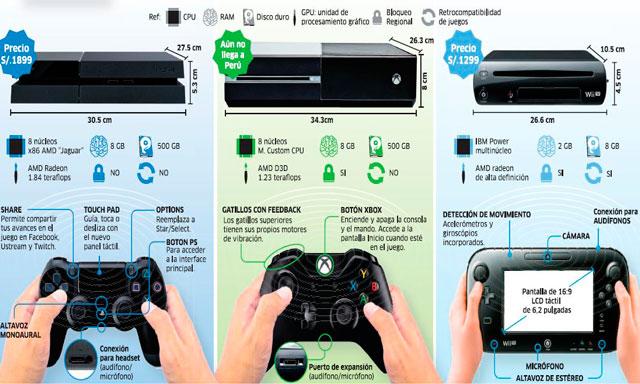 PS4, Xbox One y Wii U: la guerra por tu dinero