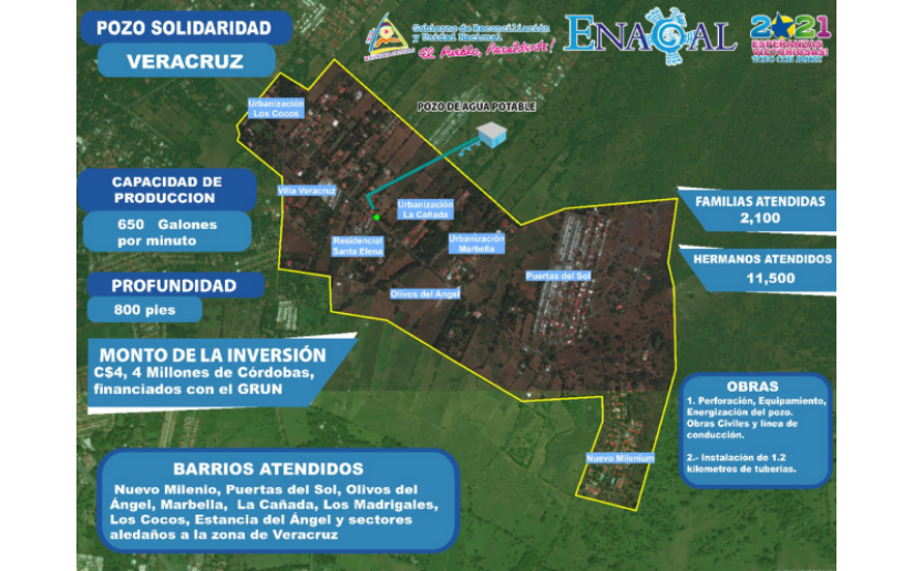 Mejoramos servicio de agua a 2 mil 100 familias en Veracruz, Managua