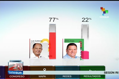 Solís gana elecciones en Costa Rica según resultados preliminares