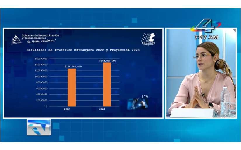 Telcor: En Nicaragua se invertirán 148 millones de dólares en telecomunicaciones en 2023