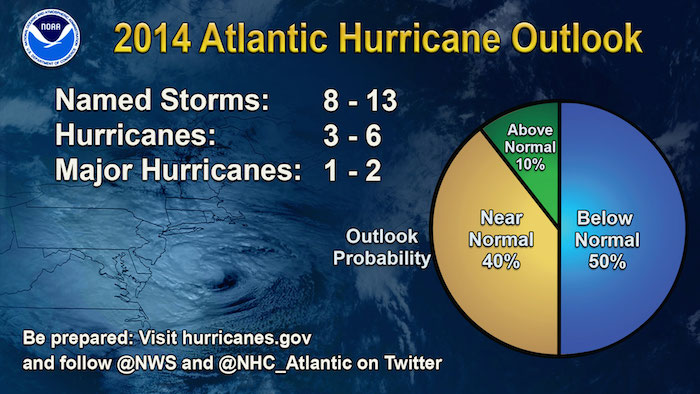NOAA prevé temporada de huracanes en el Atlántico cerca o debajo de lo normal en 2014
