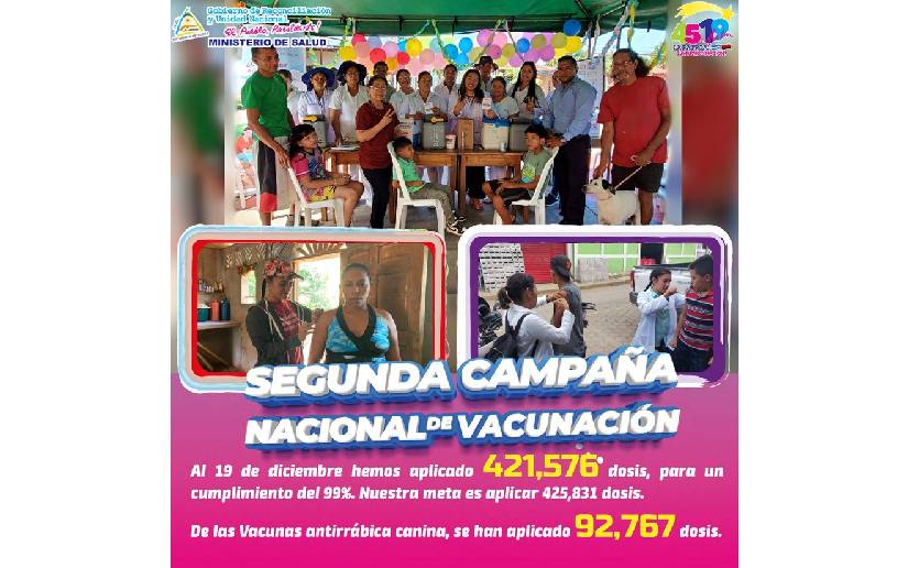 Nicaragua alcanza el 99% de cobertura en la Segunda Campaña de Vacunación 2023