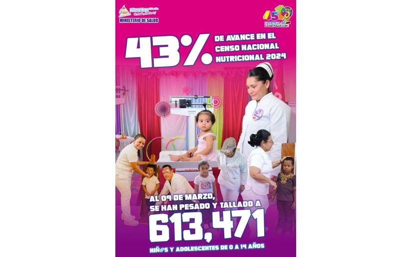 Más de 613 mil niños y adolescentes han sido atendidos con el Censo Nacional Nutricional 2024