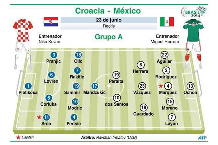 México y Croacia por un lugar en octavos de final
