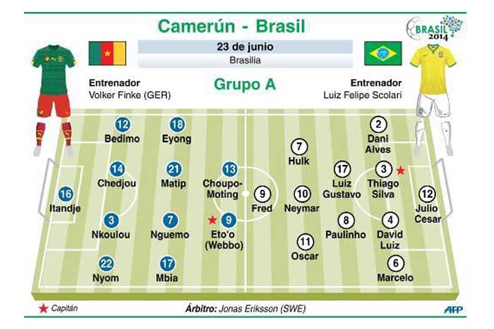El Brasil de Neymar busca en final con Camerún la redención