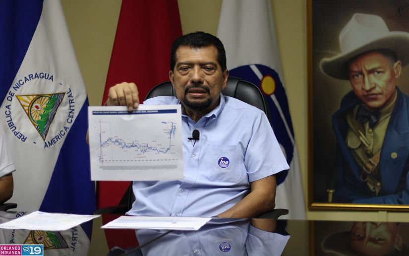Authorities reaffirm that there will be no increase in fuel prices