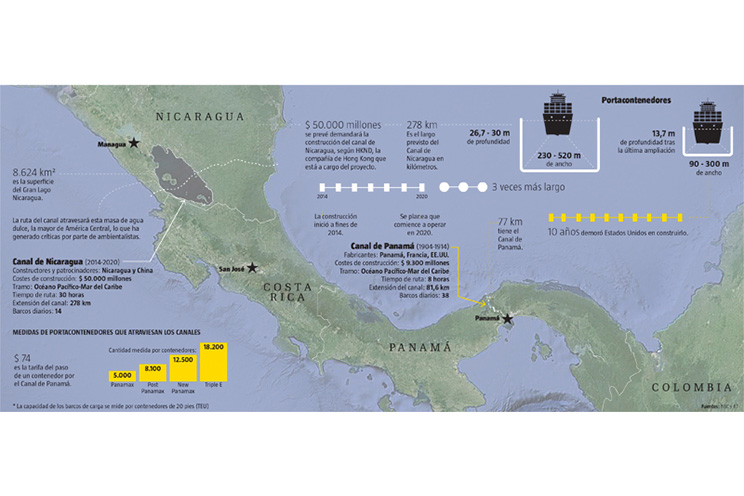 Ecuador proyecta ampliar su potencial exportador con el Gran Canal de Nicaragua