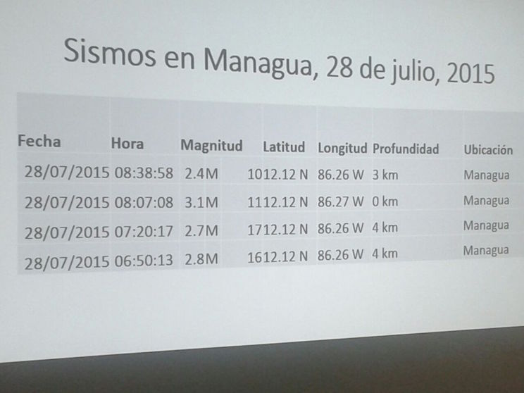 SINAPRED: “Actividad sísmica en Managua es inusual”