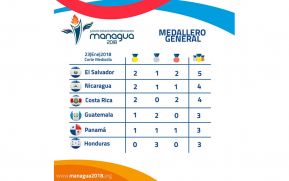 El Salvador y Nicaragua al frente del medallero en los Juegos Paracentroamericanos