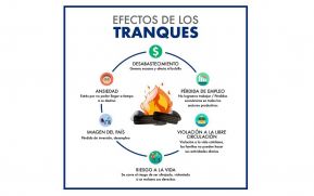 Acciones desestabilizadoras con impacto negativo en la economía nicaragüense