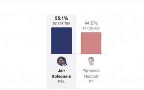 Jair Bolsonaro gana elecciones presidenciales en Brasil