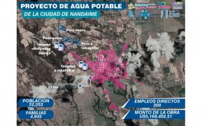 Mejoramiento y ampliación del sistema de agua potable en Nandaime