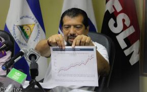 Gobierno de Nicaragua asumirá nuevamente el incremento en los combustibles