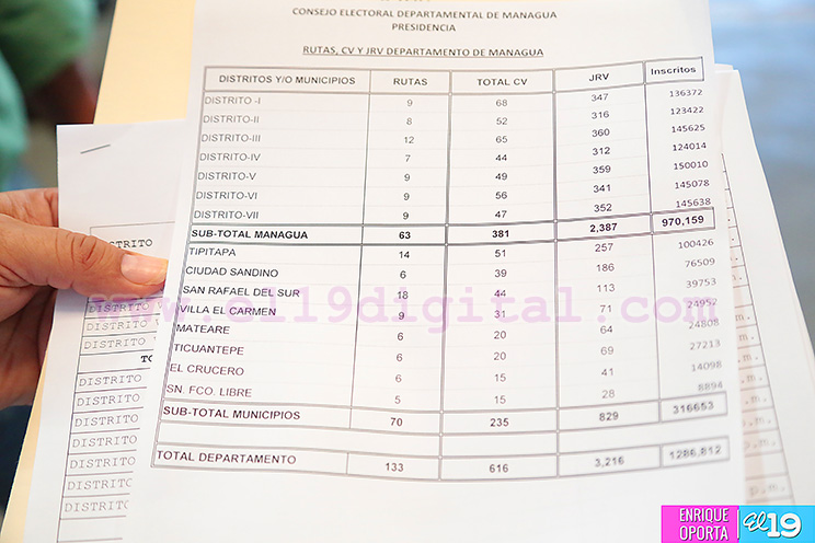 CSE inicia traslado de material electoral para verificaci&oacute;n ciudadana en Managua