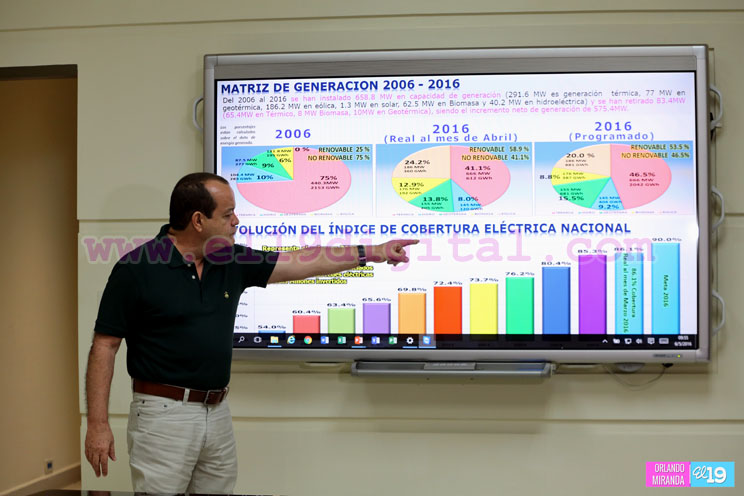 Destacan logros de Nicaragua en Cumbre de Seguridad Energética de Washington