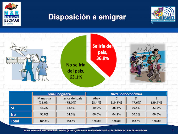 Migración