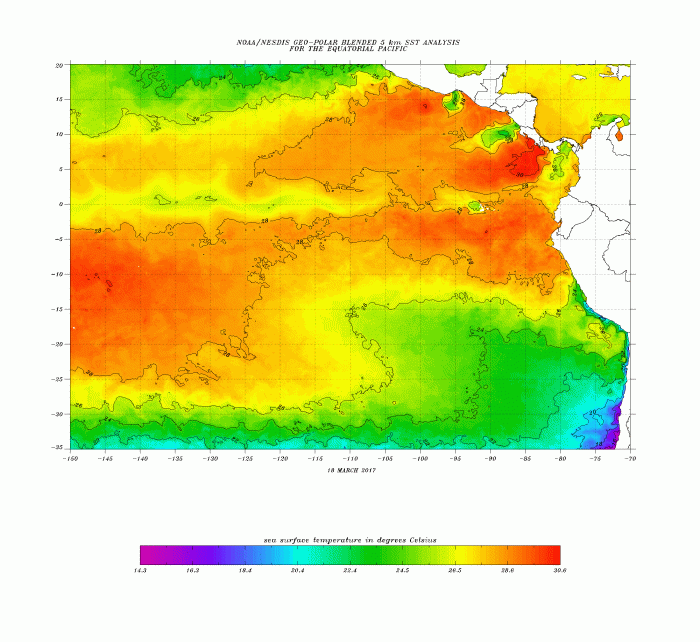NOAA