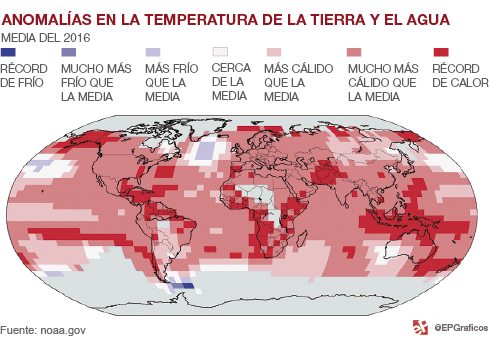 Clima