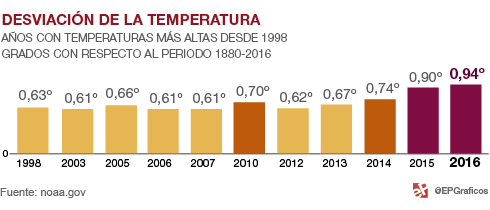 Clima