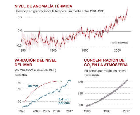 Clima