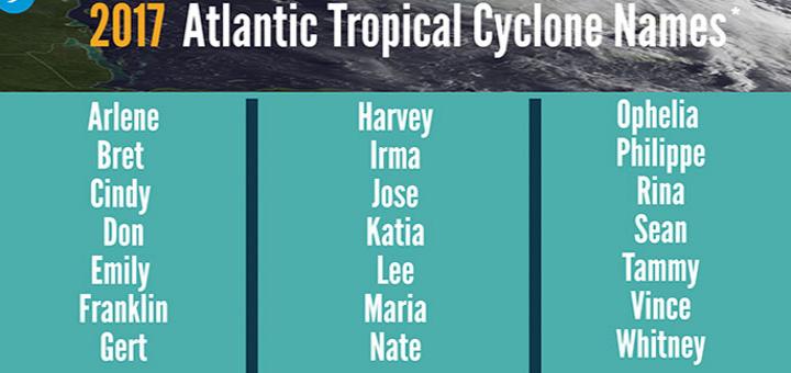 NOAA