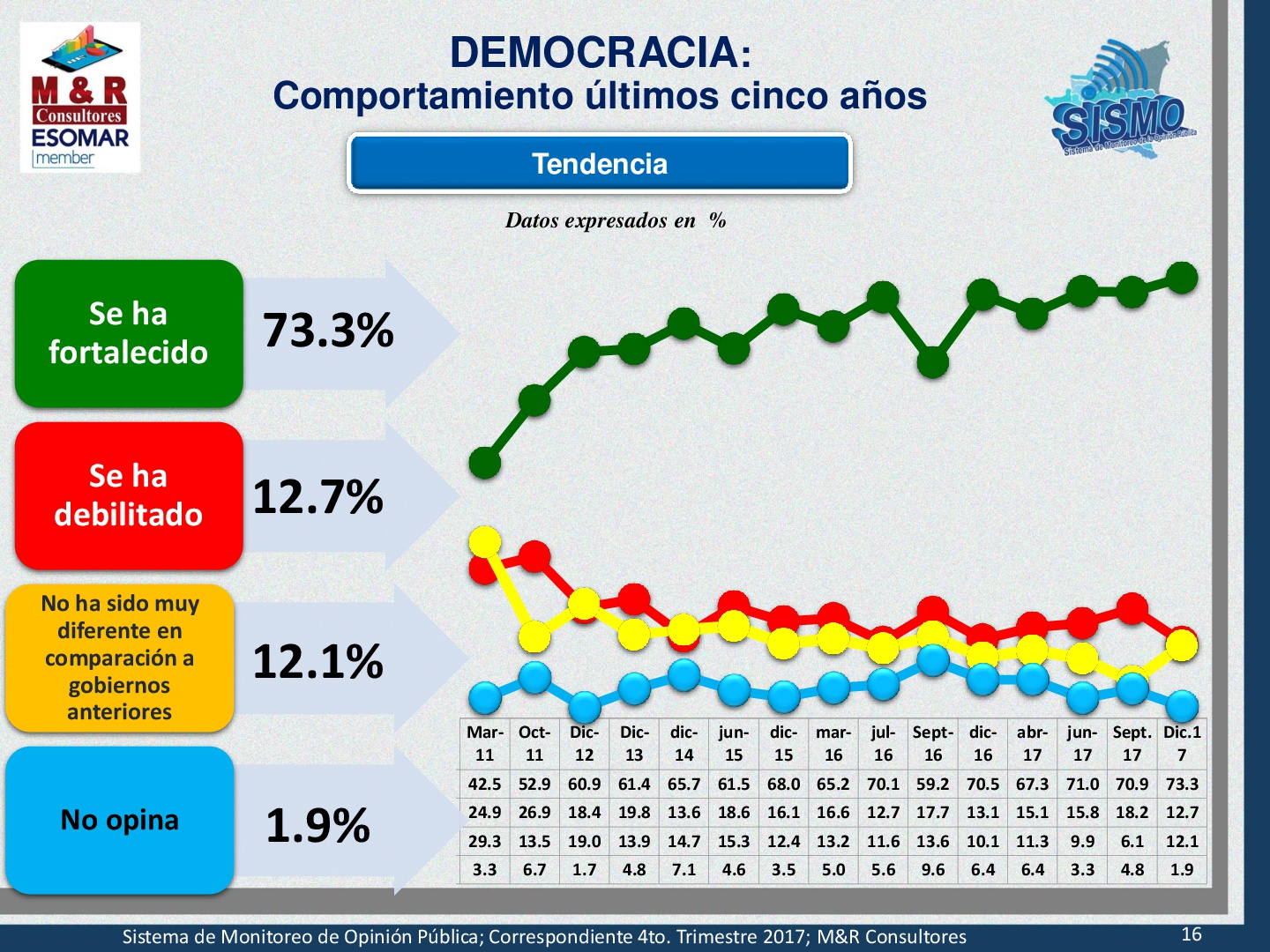 encuesta
