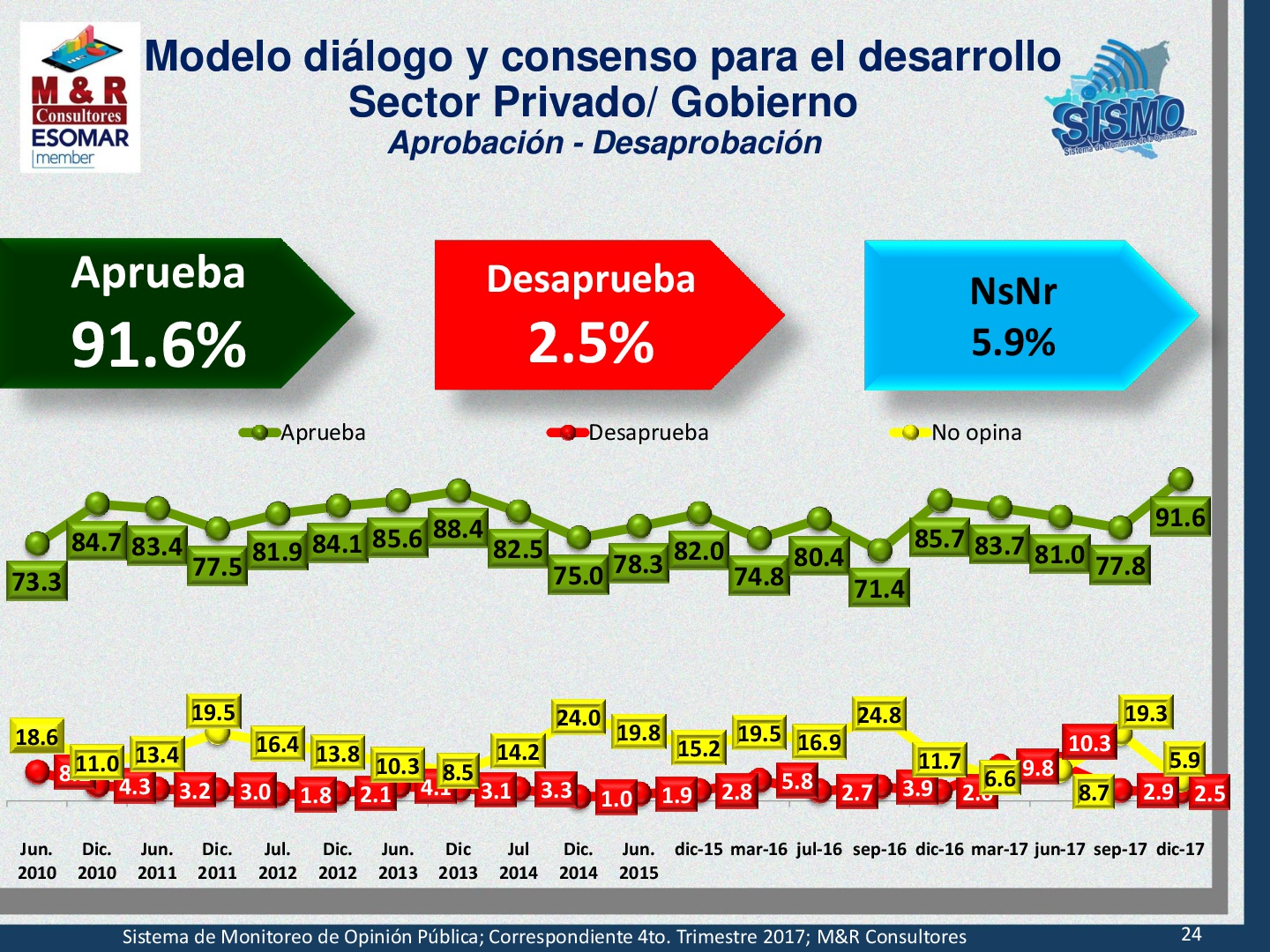 encuesta