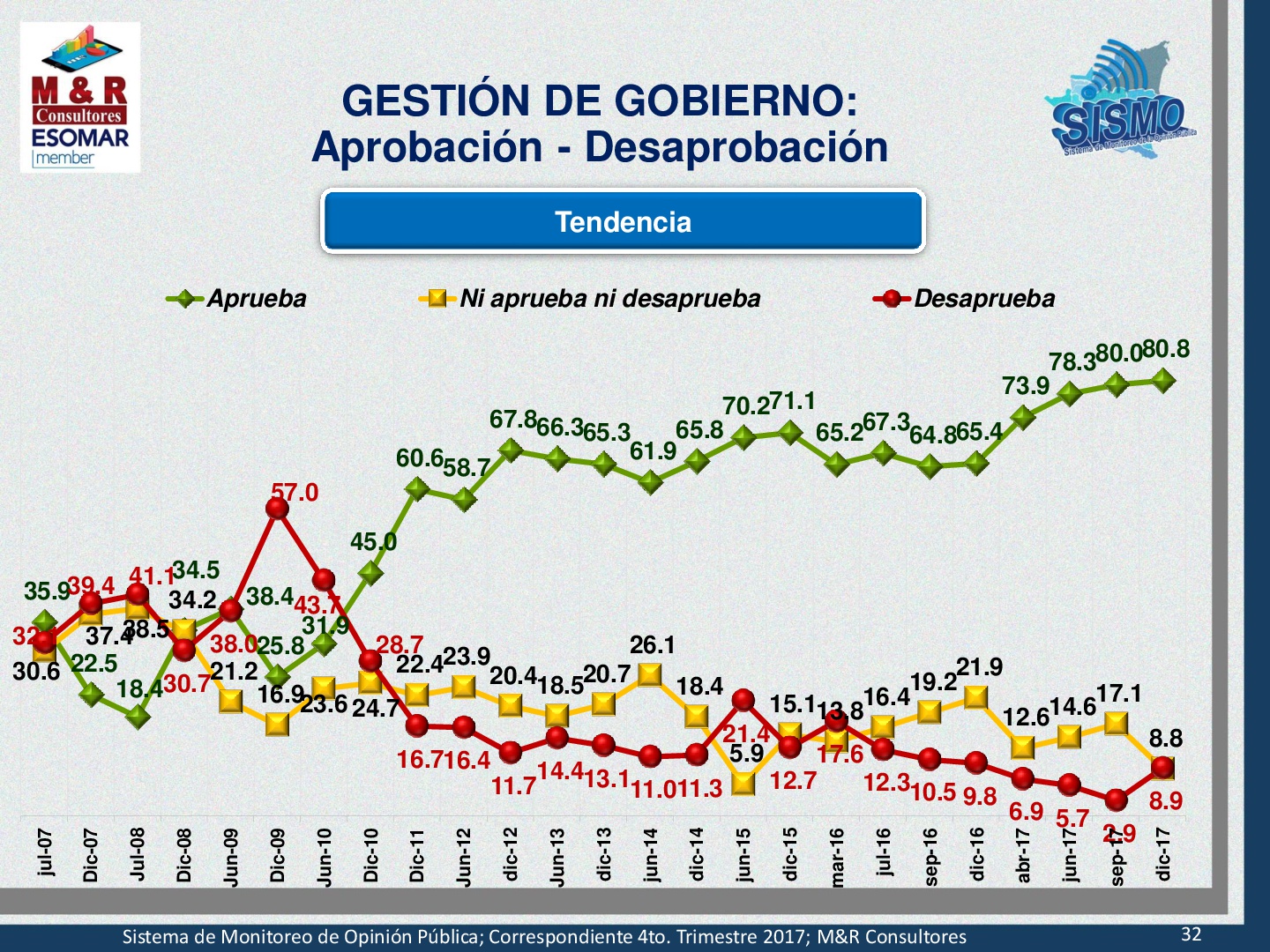 encuesta