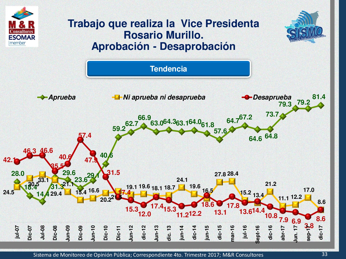 encuesta