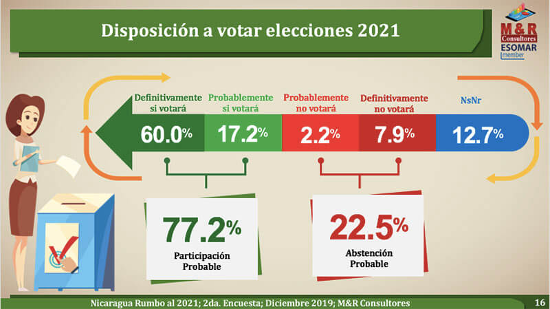 encuesta-mr-nicaragua-