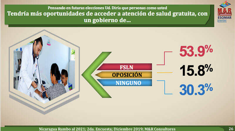 encuesta-mr-nicaragua-