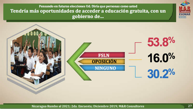 encuesta-mr-nicaragua-