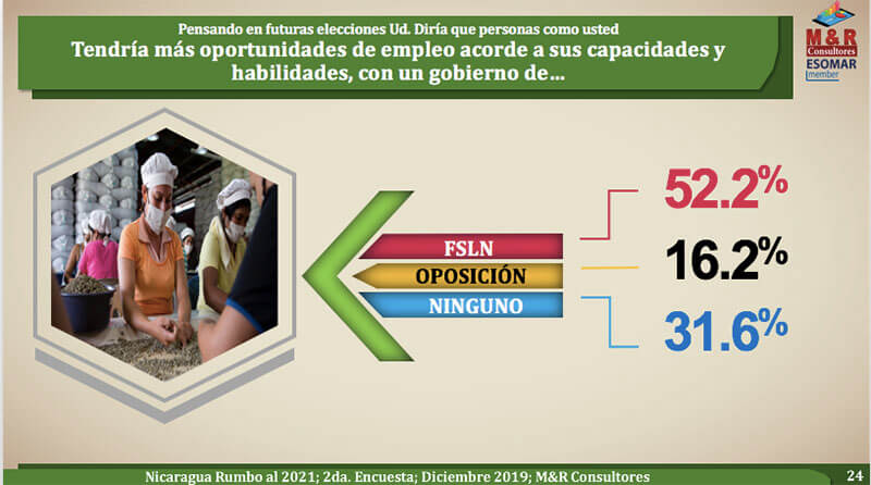 encuesta-mr-nicaragua-