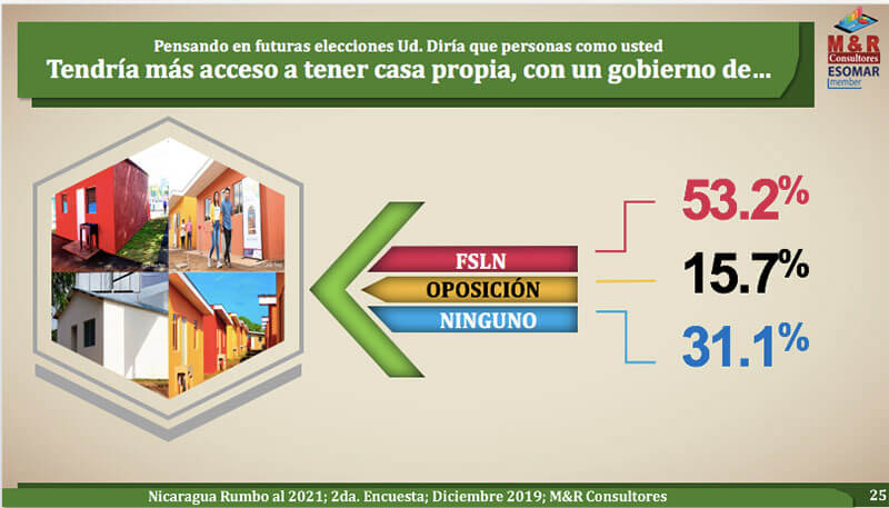 encuesta-mr-nicaragua-