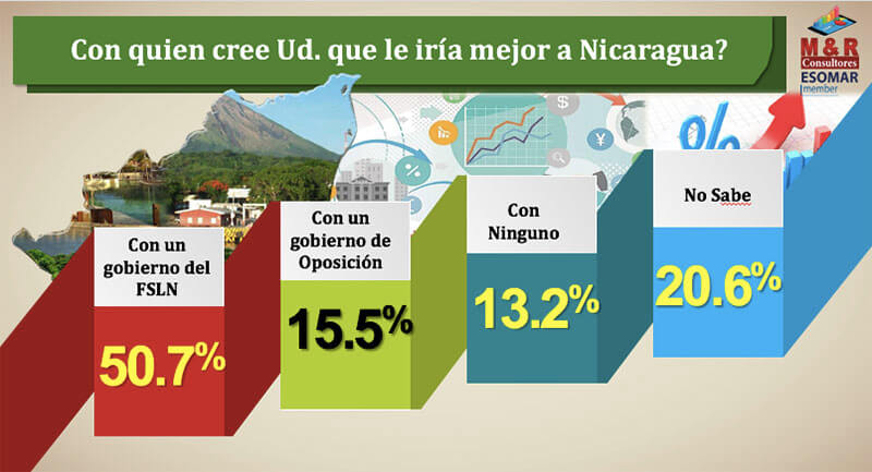 encuesta-mr-nicaragua-