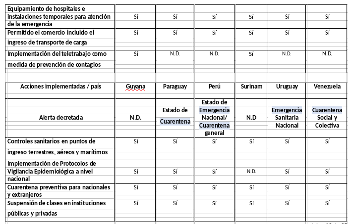 informe-sica-covid
