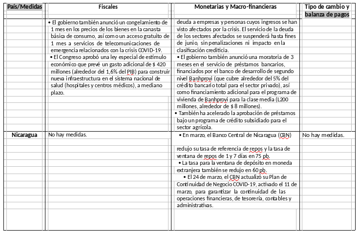 inform-sica-covid
