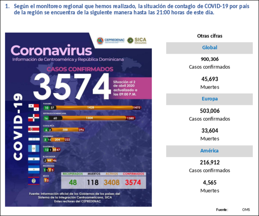 informe-covid-sica