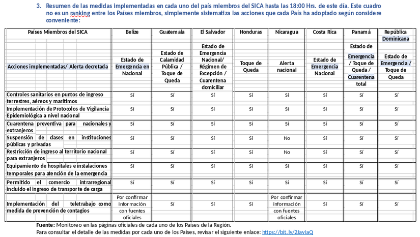 informe-covid-sica