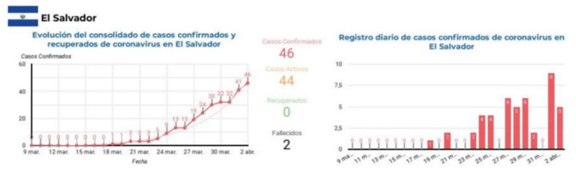 informe-covid-sica