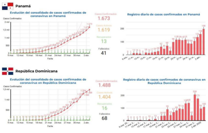 informe-sica-covid