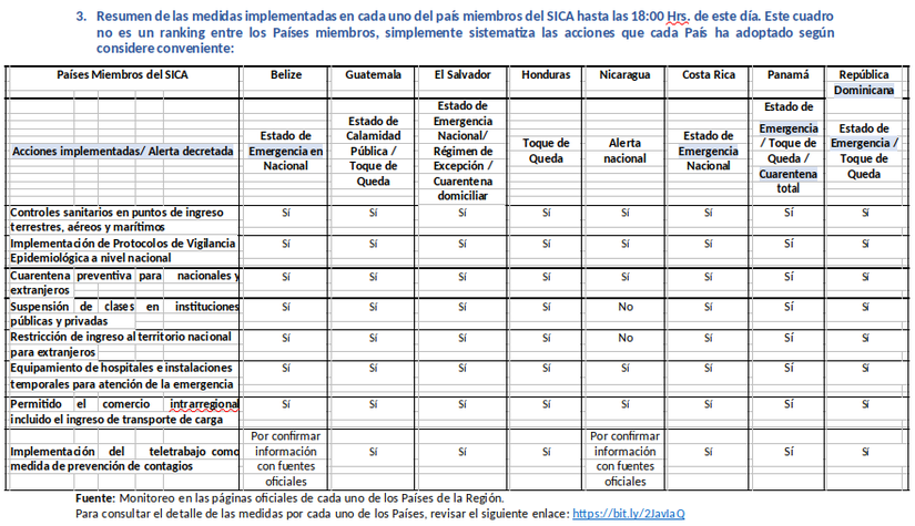 informe-sica-covid